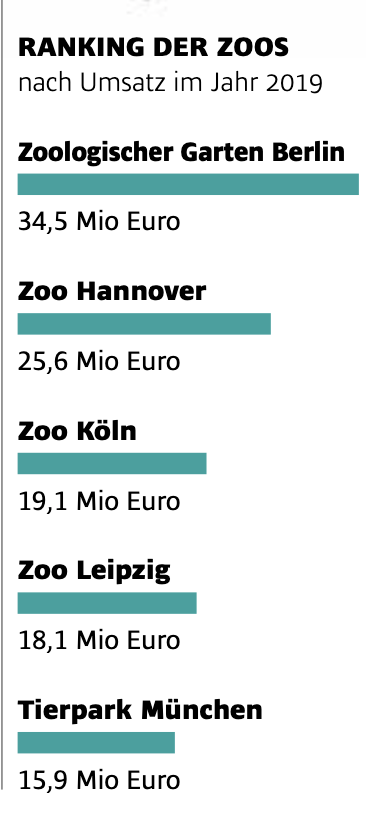 Tierparks