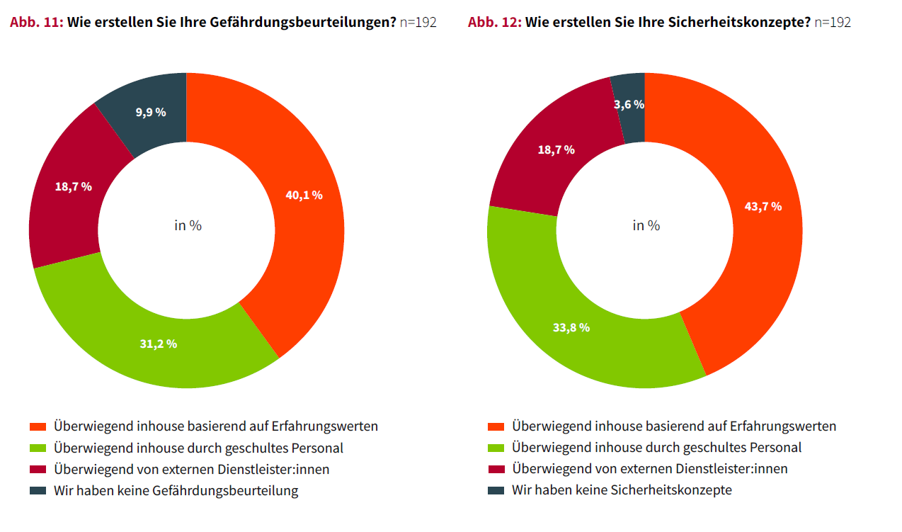 Umfrage zu Weihnachtsmärkte