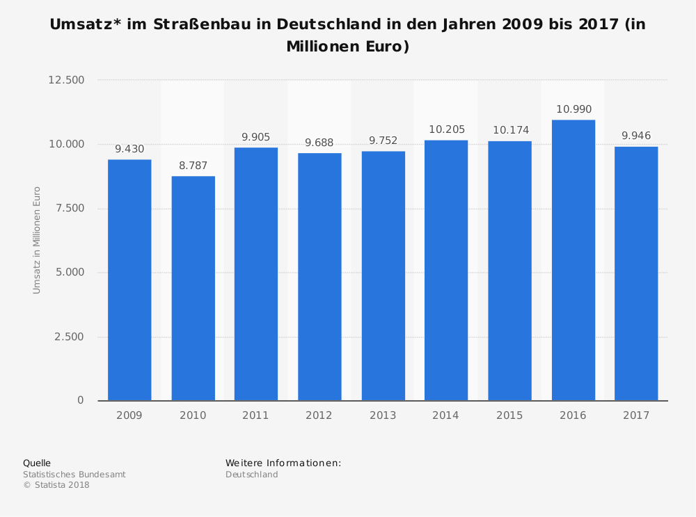 Straßenausbaubeiträge