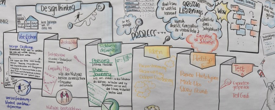 Roadmap zur digitalen Bürgerbeteiligung